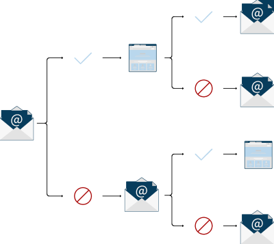 email sequence flow